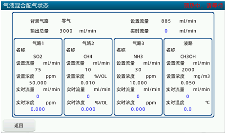 气液混合配气界面